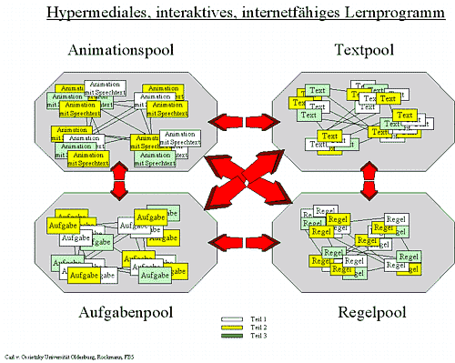 Funktionsschema RACE