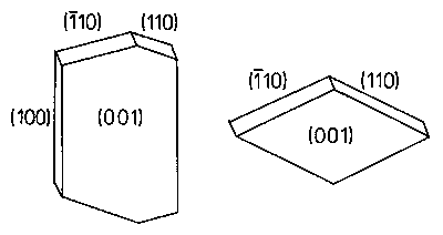 Miller Indices of a crystal